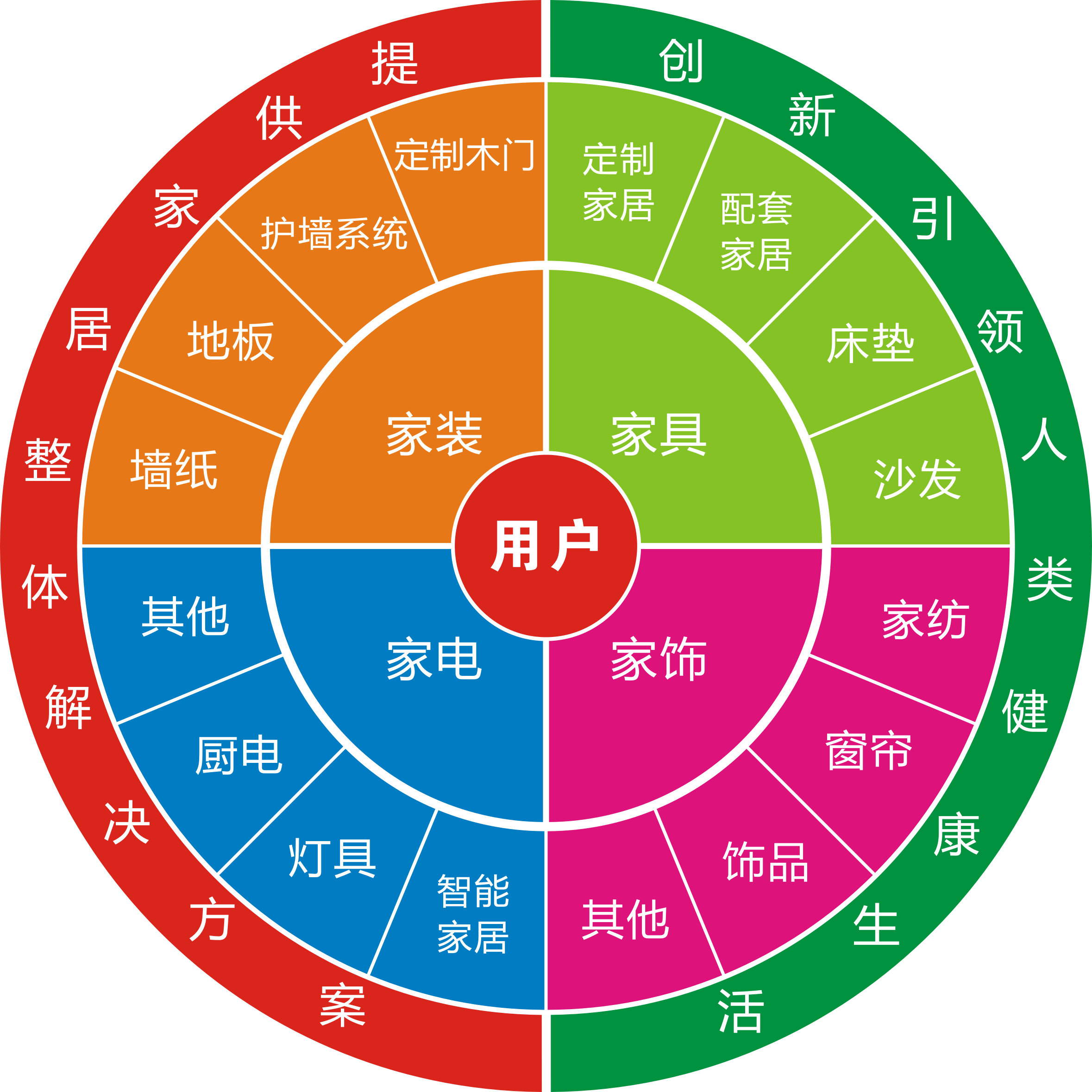 舊房改造市場怎麽樣？做舊房改造生意利潤高嗎？