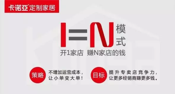 投資全屋定製，盈利模式是關鍵
