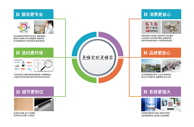 細節更到位|91香蕉污视频定製家居“更懂定製更懂家”